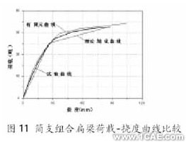 ANSYS在組合扁梁承載力性能研究中的應(yīng)用ansys仿真分析圖片11