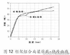 ANSYS在組合扁梁承載力性能研究中的應(yīng)用ansys結(jié)果圖圖片12