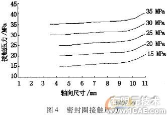 ANSYS在組合扁梁承載力性能研究中的應(yīng)用ansys培訓(xùn)的效果圖片5