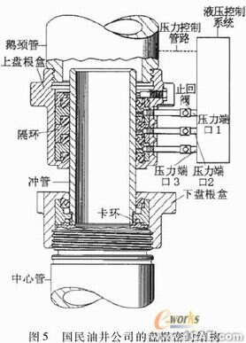 ANSYS在組合扁梁承載力性能研究中的應(yīng)用ansys仿真分析圖片6