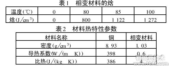 Ansys在一種相變散熱器設(shè)計(jì)中的應(yīng)用ansys培訓(xùn)課程圖片5