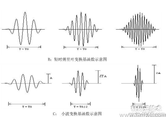 CAE在第三代核電設(shè)備國產(chǎn)化中的典型應(yīng)用案例ansys結(jié)果圖圖片2