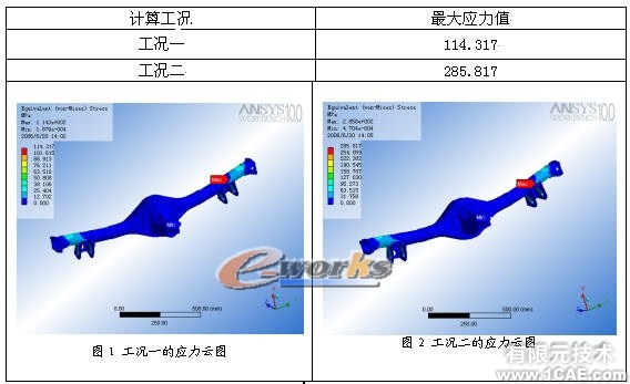 汽車橋殼的有限元分析ansys分析案例圖片2