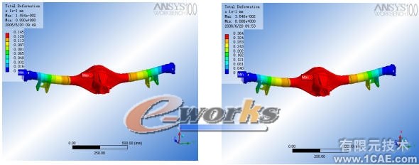 汽車橋殼的有限元分析ansys分析案例圖片6