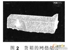 汽車貨箱的有限元強(qiáng)度分析ansys workbanch圖片2