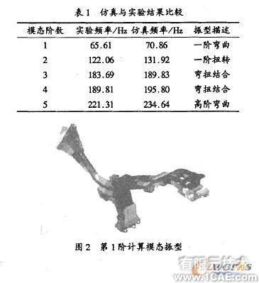 車架的模態(tài)分析及優(yōu)化ansys培訓的效果圖片5