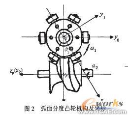 塔式起重機(jī)CAD整體信息模型體系研究autocad design圖片2