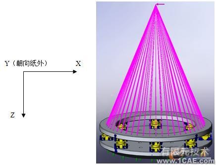 大型三向力限FMD振動夾具設(shè)計autocad technology圖片12