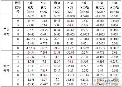 大型三向力限FMD振動夾具設(shè)計autocad案例圖片13