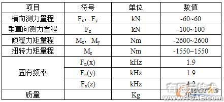 大型三向力限FMD振動夾具設(shè)計autocad應(yīng)用技術(shù)圖片圖片3