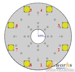 大型三向力限FMD振動夾具設(shè)計autocad technology圖片6