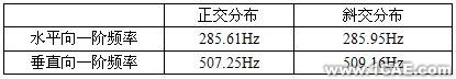 大型三向力限FMD振動夾具設(shè)計autocad technology圖片7