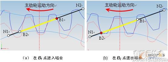 UG NX5的漸開線標(biāo)準(zhǔn)齒廓嚙合仿真autocad technology圖片9