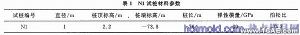 基于ABAQUS的樁側(cè)摩阻力仿真分析+應(yīng)用技術(shù)圖片圖片6