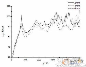 不同參數(shù)對壓縮機(jī)殼體噪聲輻射的數(shù)值分析+項(xiàng)目圖片圖片13