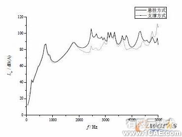 不同參數(shù)對壓縮機(jī)殼體噪聲輻射的數(shù)值分析+學(xué)習(xí)資料圖片6