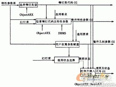 飛機(jī)鉚釘件CAD圖庫系統(tǒng)設(shè)計(jì)+學(xué)習(xí)資料圖片2