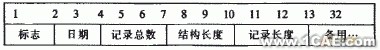 飛機(jī)鉚釘件CAD圖庫系統(tǒng)設(shè)計(jì)+學(xué)習(xí)資料圖片3