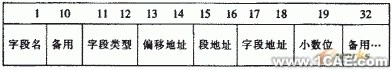 飛機(jī)鉚釘件CAD圖庫系統(tǒng)設(shè)計(jì)+學(xué)習(xí)資料圖片4