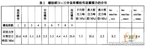 摩擦型高強(qiáng)螺栓長(zhǎng)連接接觸分析+項(xiàng)目圖片圖片12