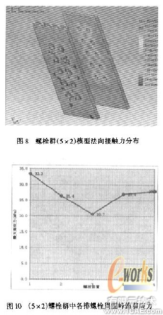 摩擦型高強(qiáng)螺栓長(zhǎng)連接接觸分析+項(xiàng)目圖片圖片6