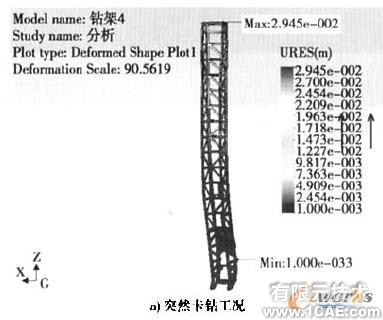 Cosmos/ Works的牙輪鉆機(jī)鉆架結(jié)構(gòu)強(qiáng)度分析+有限元仿真分析相關(guān)圖片圖片9