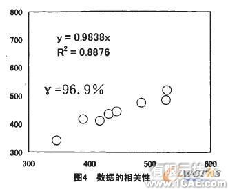 固有頻率在車輪設(shè)計有限元分析中的應(yīng)用+學習資料圖片4