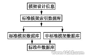 注塑模CAD中的模架數(shù)據(jù)管理+應(yīng)用技術(shù)圖片圖片2