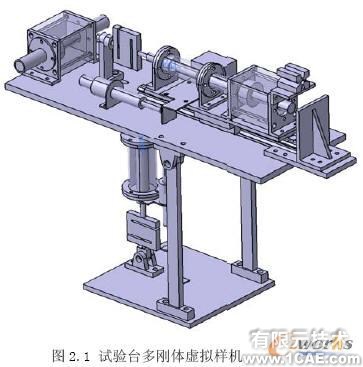 LMS Virtual.Lab在含沖擊多體動力學研究中的應用+應用技術(shù)圖片圖片2