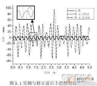 LMS Virtual.Lab在含沖擊多體動力學研究中的應用+應用技術(shù)圖片圖片4