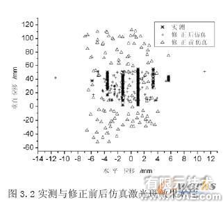 LMS Virtual.Lab在含沖擊多體動力學研究中的應用+應用技術(shù)圖片圖片5