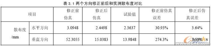 LMS Virtual.Lab在含沖擊多體動力學研究中的應用+應用技術(shù)圖片圖片6