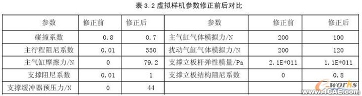 LMS Virtual.Lab在含沖擊多體動力學研究中的應用+應用技術(shù)圖片圖片7