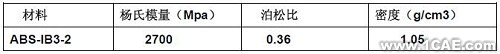 優(yōu)化設(shè)計(jì)在商用車質(zhì)量改進(jìn)中的應(yīng)用+學(xué)習(xí)資料圖片5