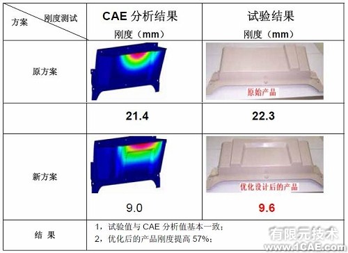 優(yōu)化設(shè)計(jì)在商用車質(zhì)量改進(jìn)中的應(yīng)用+學(xué)習(xí)資料圖片8