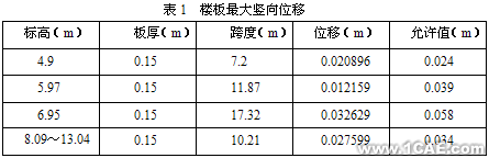 某奧運(yùn)場(chǎng)館結(jié)構(gòu)的靜力及模態(tài)分析+應(yīng)用技術(shù)圖片圖片2