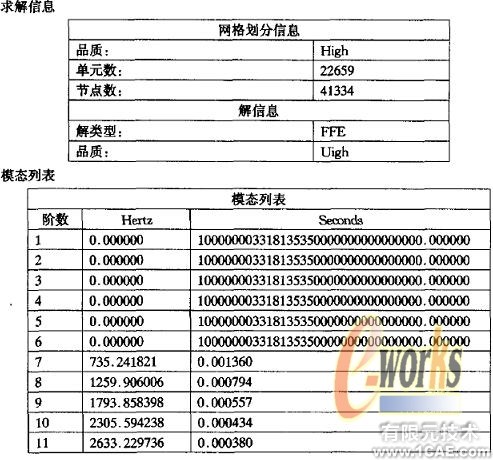 開傘器外殼零件的模態(tài)分析+應(yīng)用技術(shù)圖片圖片4