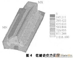 利用Pro/MECHANICA提高ANSYS有限元分析能力+項(xiàng)目圖片圖片4