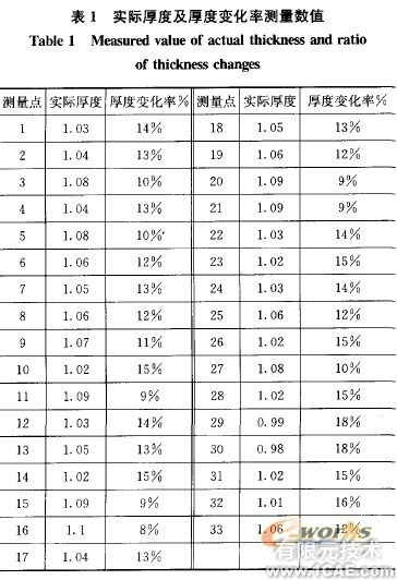 汽車內飾加強板沖壓工藝的制定及有限元模擬分析+有限元仿真分析相關圖片圖片11