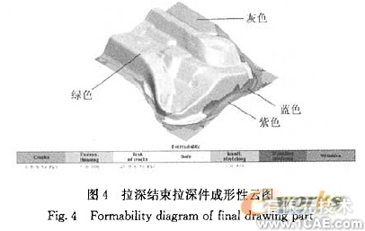 汽車內飾加強板沖壓工藝的制定及有限元模擬分析+應用技術圖片圖片4