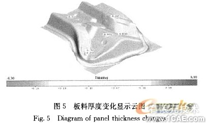 汽車內飾加強板沖壓工藝的制定及有限元模擬分析+有限元仿真分析相關圖片圖片5