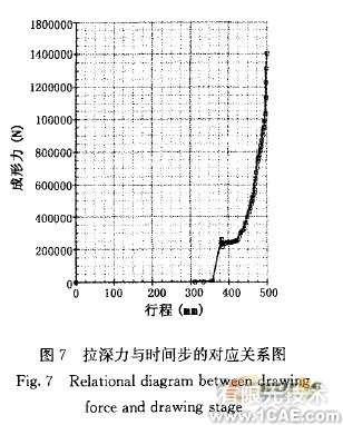 汽車內飾加強板沖壓工藝的制定及有限元模擬分析+有限元仿真分析相關圖片圖片7