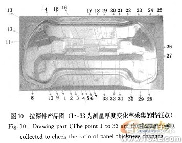 汽車內飾加強板沖壓工藝的制定及有限元模擬分析+有限元仿真分析相關圖片圖片10