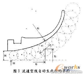 使用SolidWorks/COSMOS進行壓縮機有限元分析+應(yīng)用技術(shù)圖片圖片3