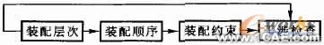 基于SolidWorks的減速器裝配設(shè)計-SolidWorks培訓+應(yīng)用技術(shù)圖片圖片3