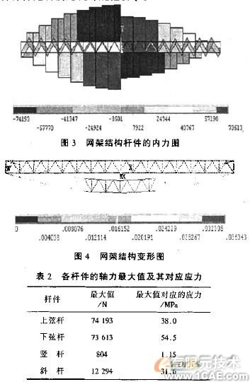 ANSYS在網(wǎng)架結(jié)構(gòu)中的應(yīng)用+應(yīng)用技術(shù)圖片圖片3