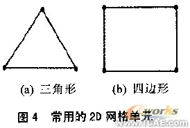 CFD網(wǎng)格及其生成方法概述+學習資料圖片4