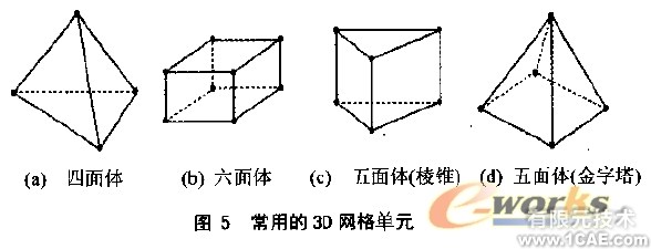 CFD網(wǎng)格及其生成方法概述+學習資料圖片5