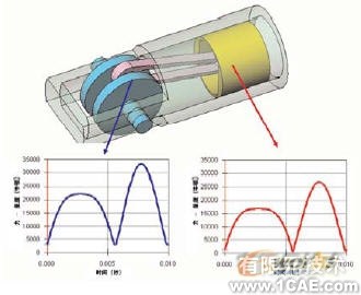 將運動模擬與FEA結合使用有限元分析培訓課程圖片4