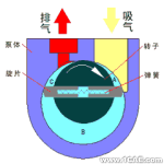 各種各樣的泵及其原理介紹機(jī)械設(shè)計(jì)圖例圖片19